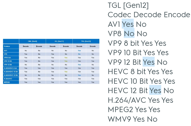 https://www.notebookcheck.net/fileadmin/Notebooks/News/_nc3/tiger_lake_gen12_xe_1.png