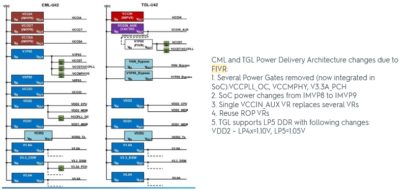 https://www.notebookcheck.net/fileadmin/Notebooks/News/_nc3/tiger_lake_gen12_xe_7.png