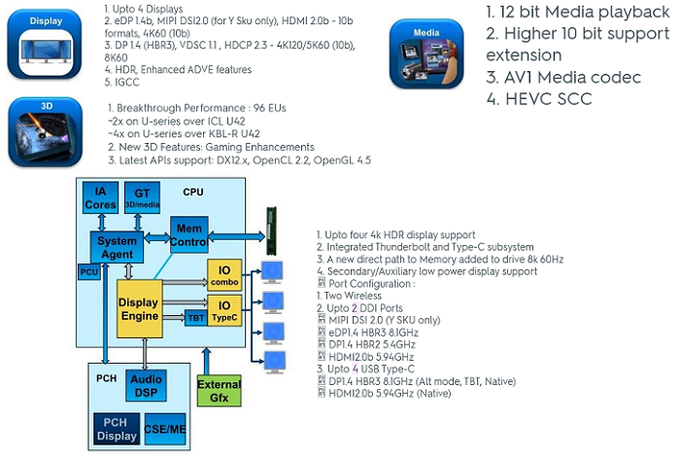 https://www.notebookcheck.net/fileadmin/Notebooks/News/_nc3/tiger_lake_gen12_xe_8.png