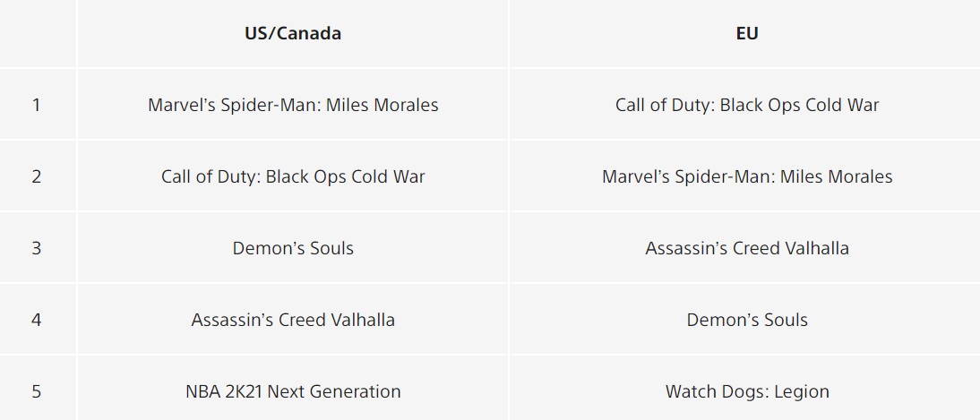 call of duty cold war playstation 5 call of duty cold war playstation 5