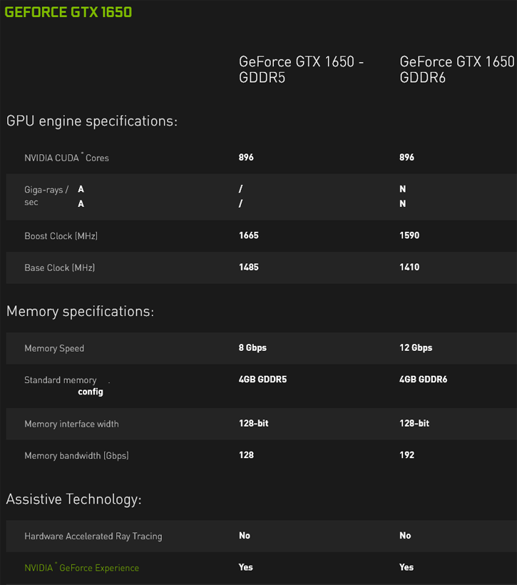 The differences between the original GTX 1650 and the GDDR6 version. (Image source: NVIDIA)