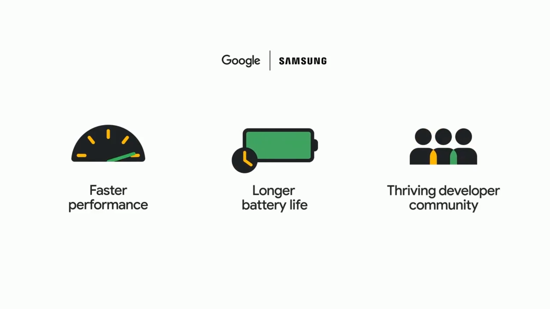 Wear os performance sale