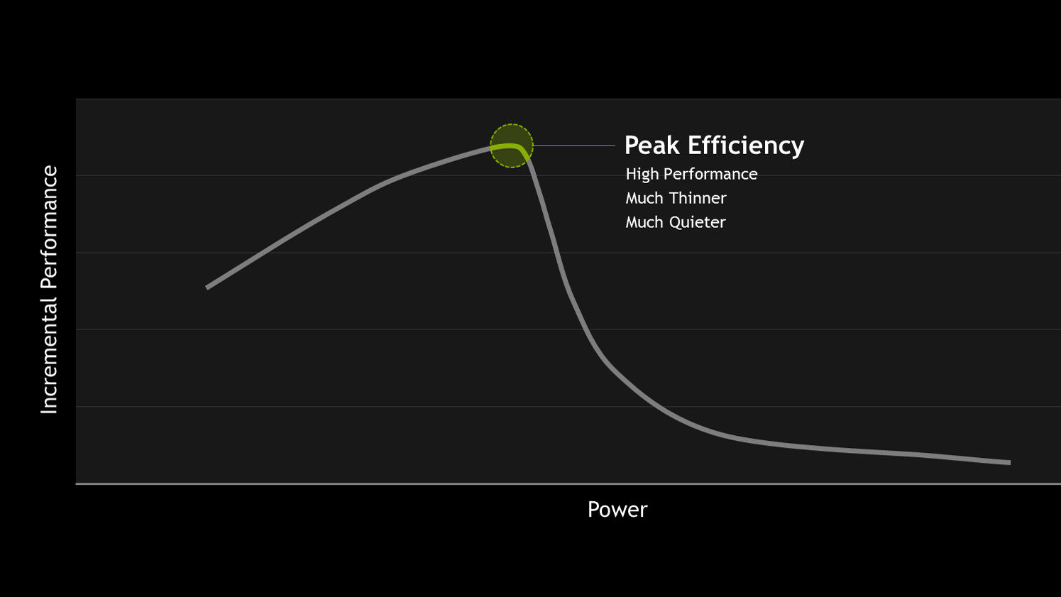 Nvidia sales max q