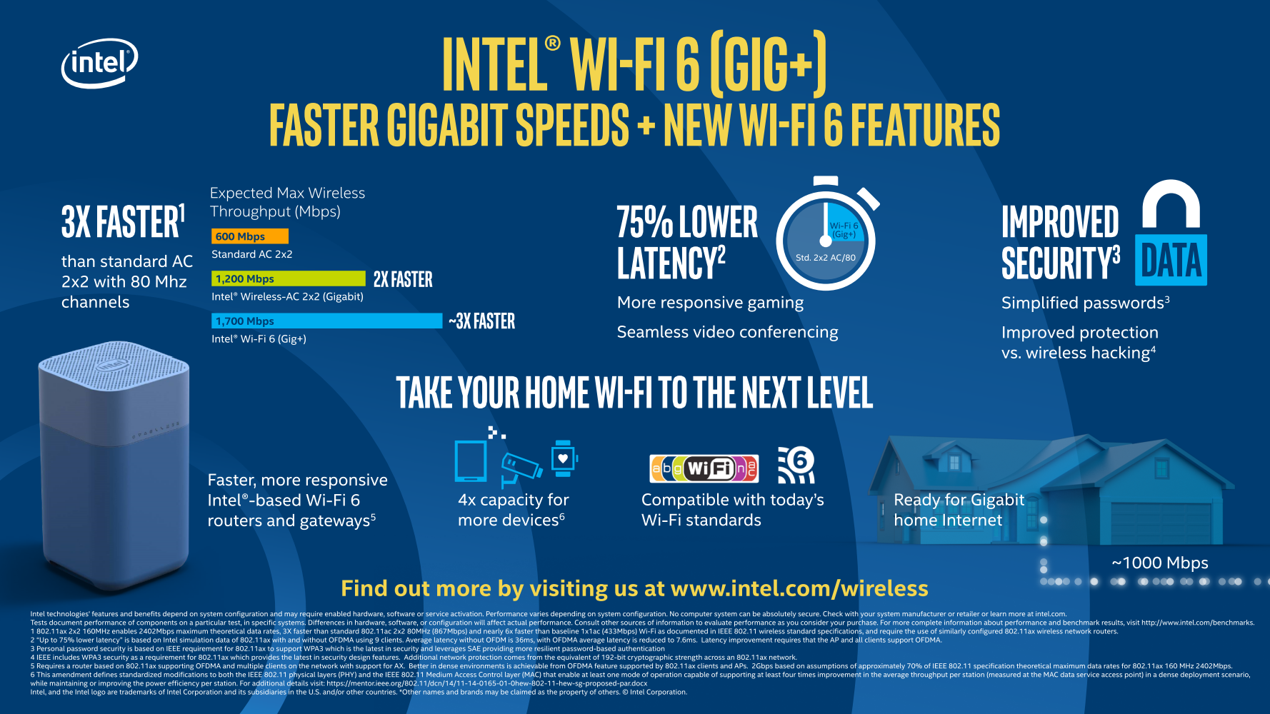 intel wifi 6