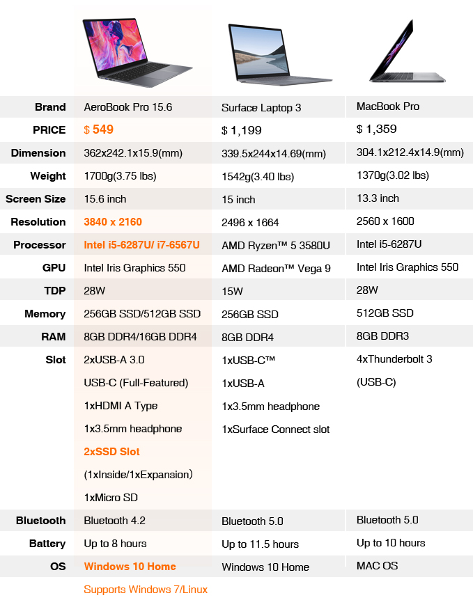 Compare on sale laptop specs