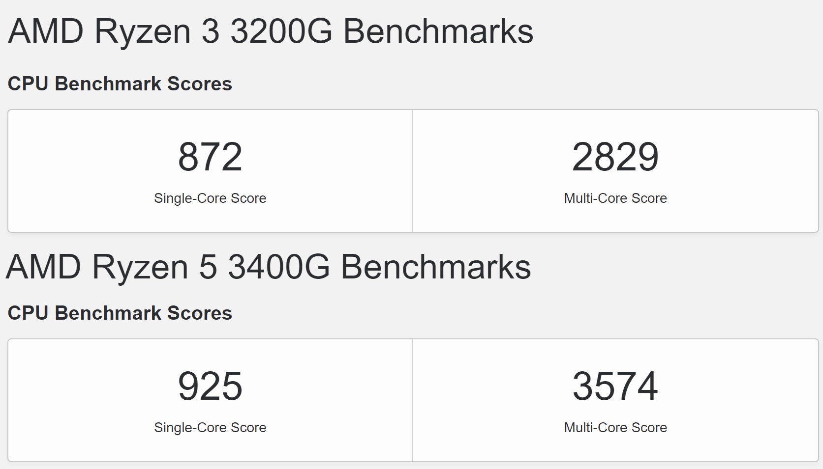 Ryzen 5 3400g gta 5 фото 115