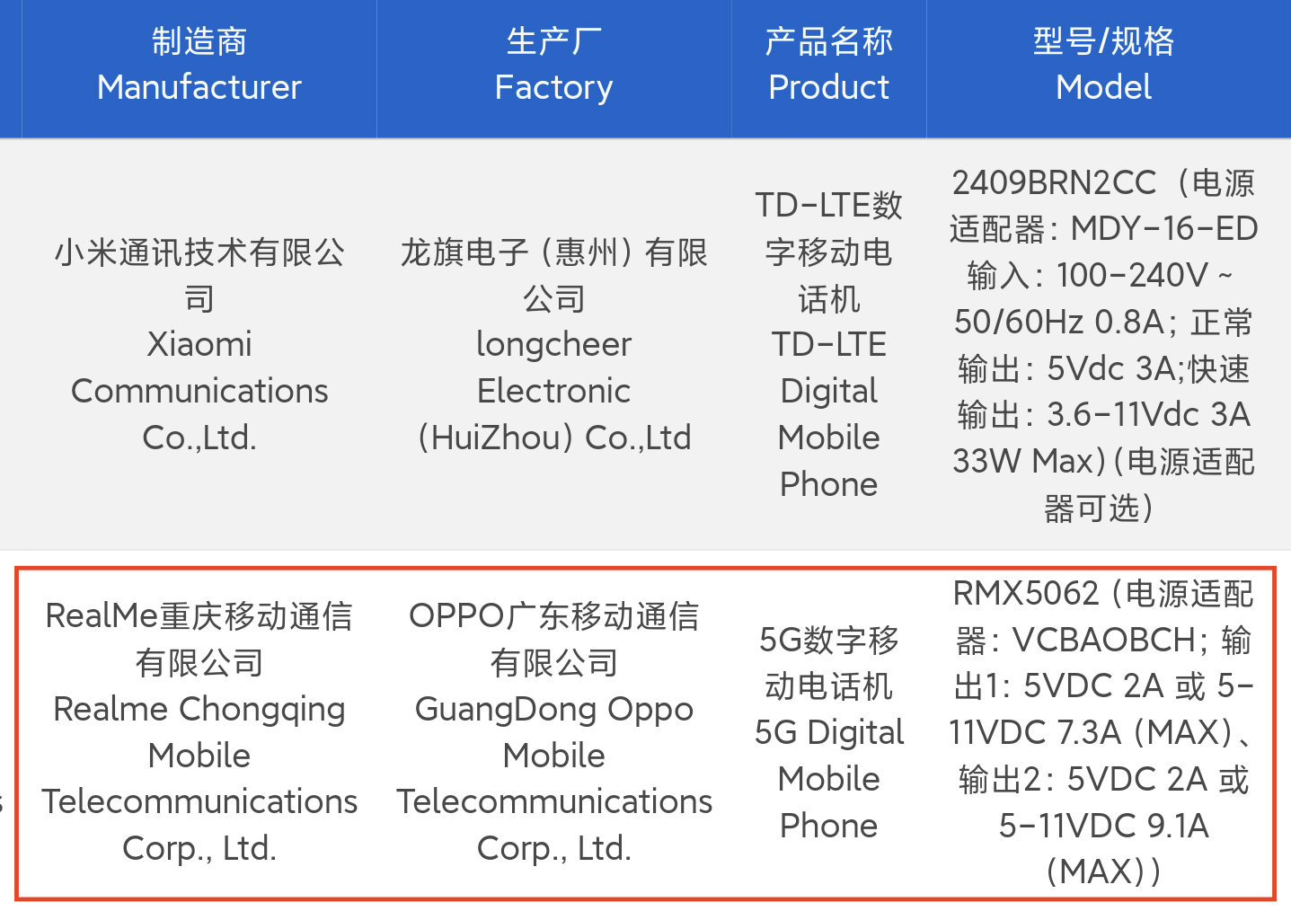 The "Neo7 Turbo" on the 3C database. (Source: Digital Chat Station via Weibo)