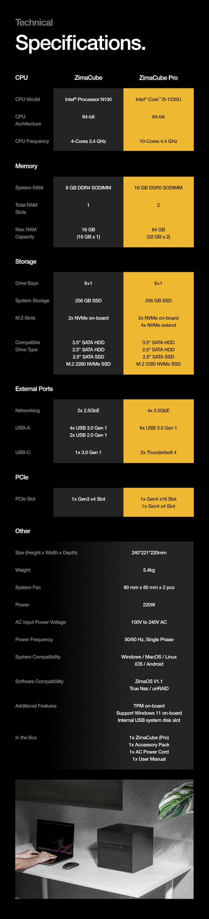 Specs of both models