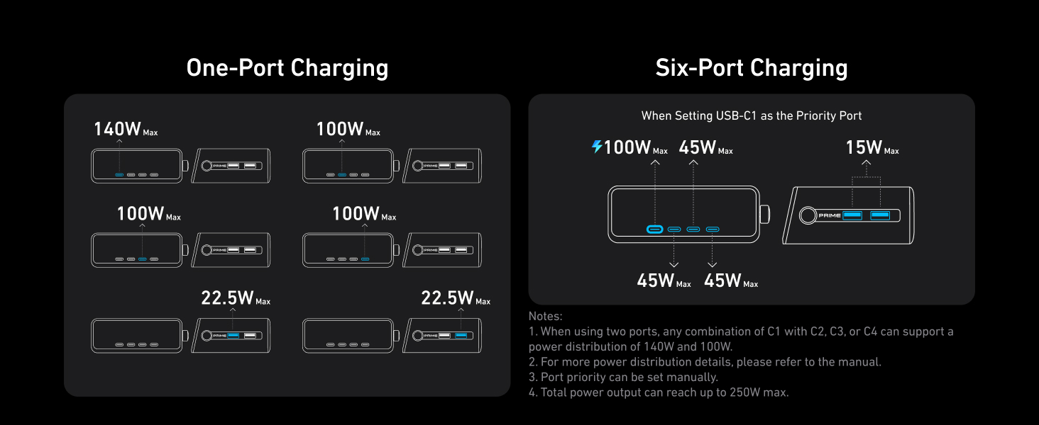 New Anker 250W Prime Charger launches with discount New Anker 250W Prime Charger launches with discount