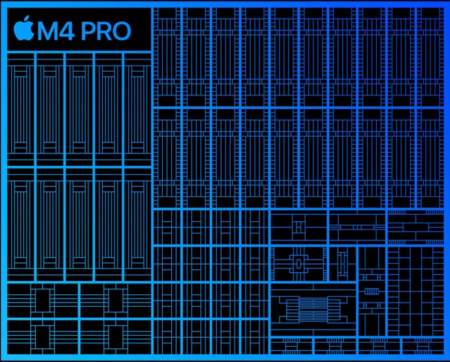 m4 16 core gpu vs 20 core gpu
