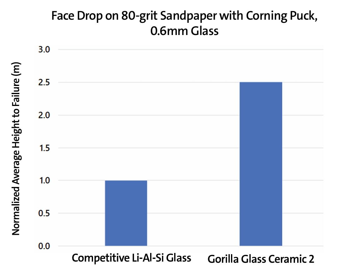 cornig-gorilla-ceramic-glass-s25-edge