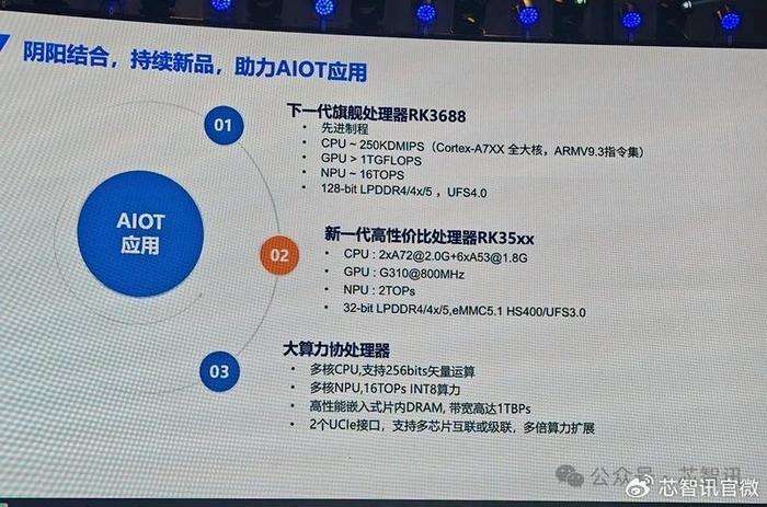 rockchip-rk3688-release