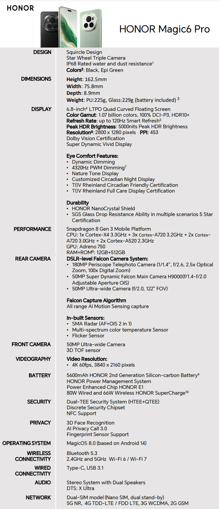 Magic6 Pro complete spec sheet (Image source: Honor)