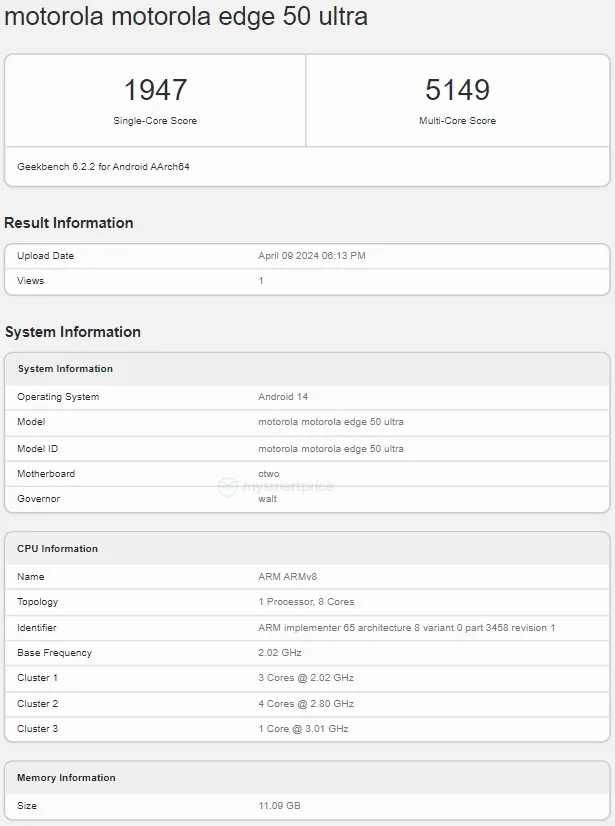 Edge 50 Ultra显然在发布之前进行了一些基准测试。（来源：Geekbench 通过 MySmartPrice）
