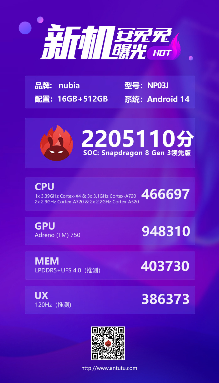 AnTuTu benchmark score of the gaming tablet (Image source: AnTuTu on Weibo)