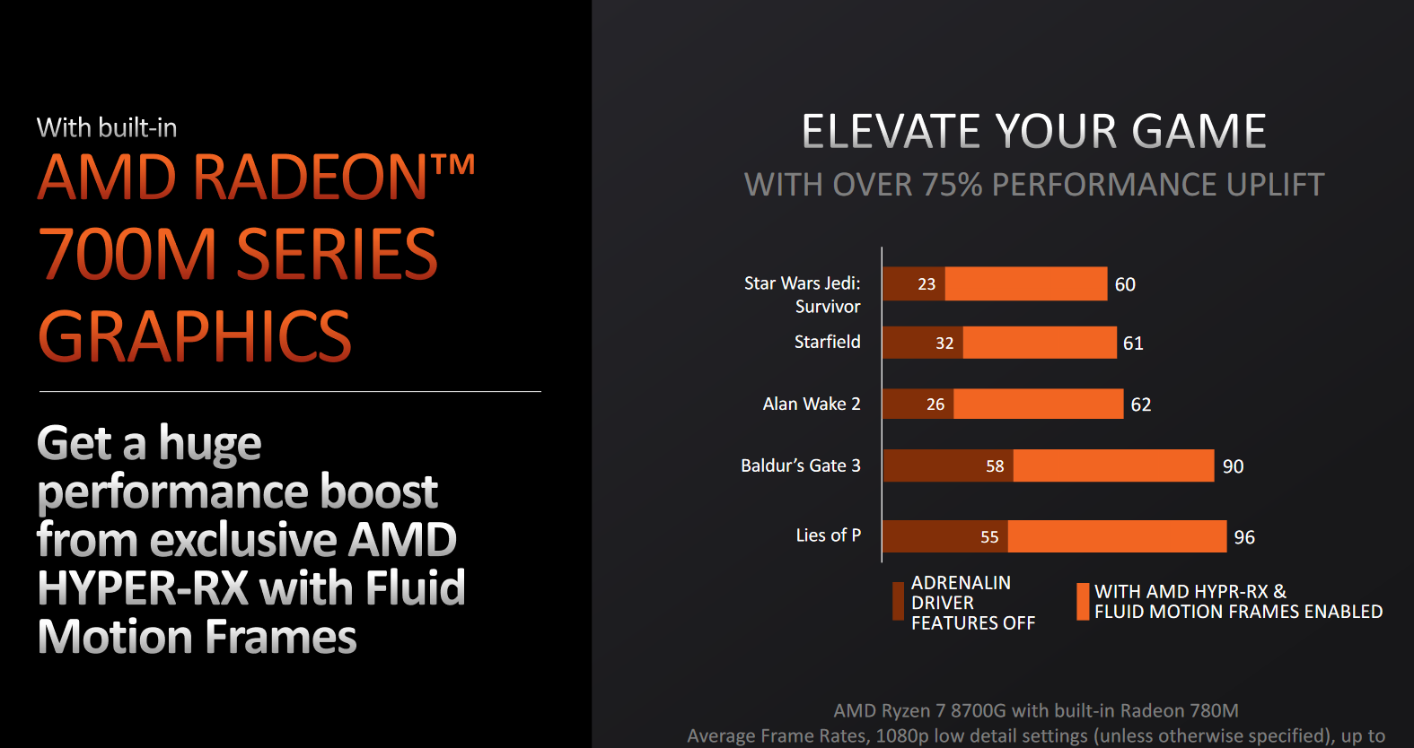 AMD Ryzen 7 8700G Ryzen 5 8600G Ryzen 5 8500G and Ryzen 3 8300G