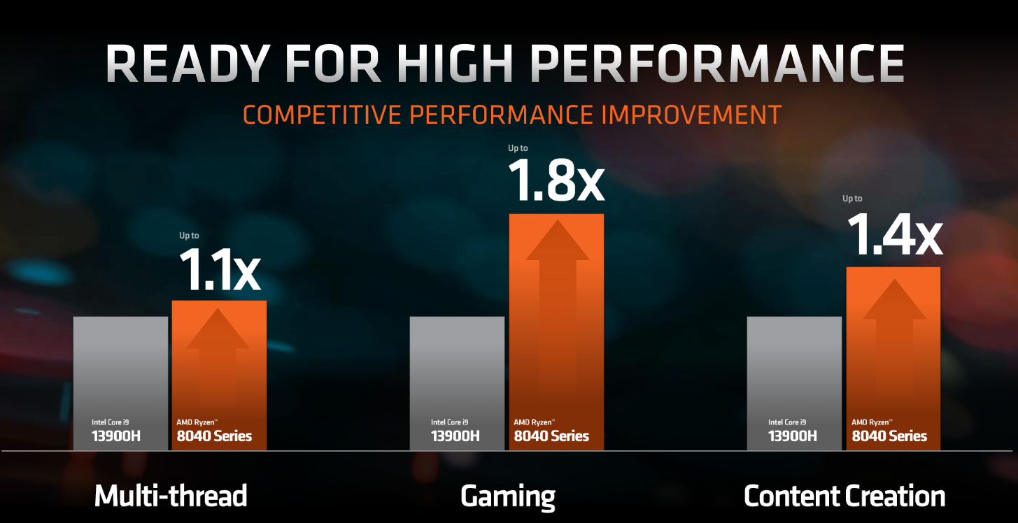 AMD Unveils Ryzen 8040 Mobile Series APUs: Hawk Point with Zen