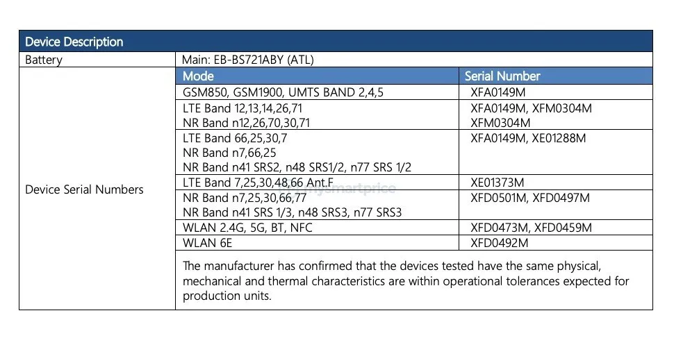 Samsung Galaxy S24 FE ราคาอาจพุ่งสูงขึ้นกว่ารุ่นก่อนหน้า 2 samsung-galaxy-s24-fe-price-increase