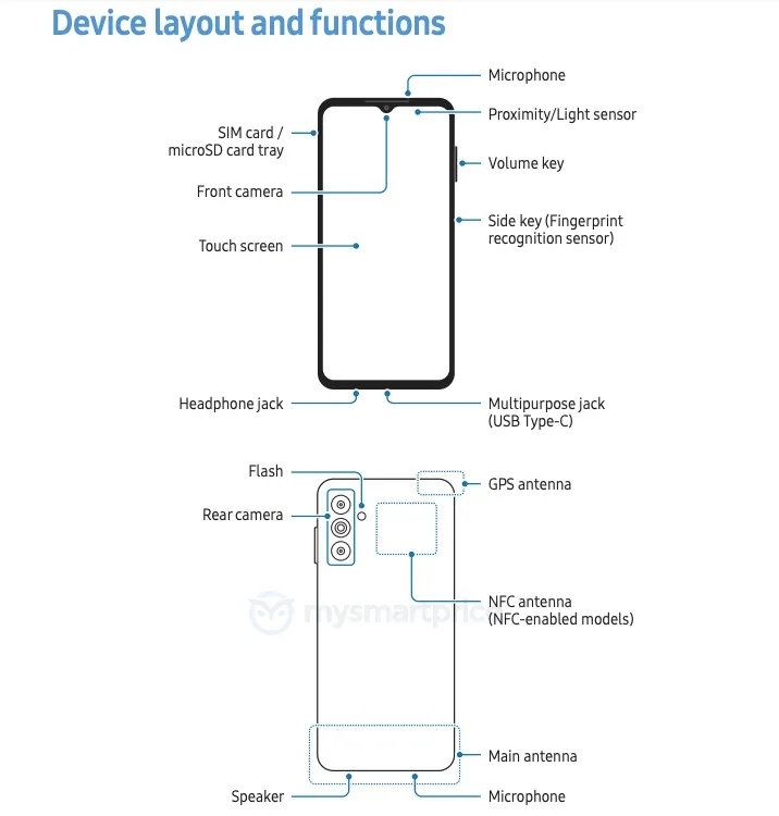 The Galaxy M14 and F14 4G allegedly leak ahead of their launch. (Source: Samsung, MySmartPrice)