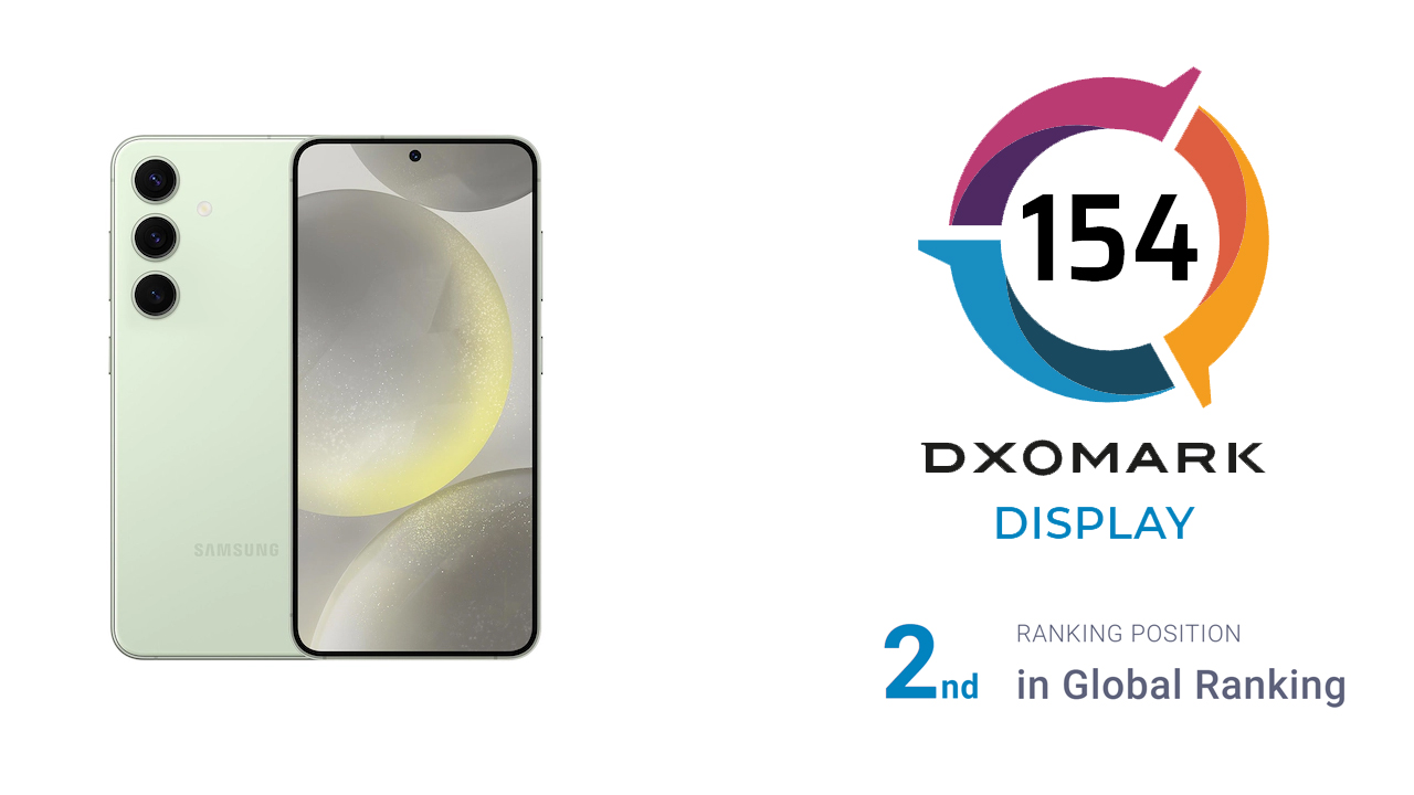 Samsung Galaxy S24 Tops DxOMark Display Rankings, Outshining iPhone 15 Pro Max