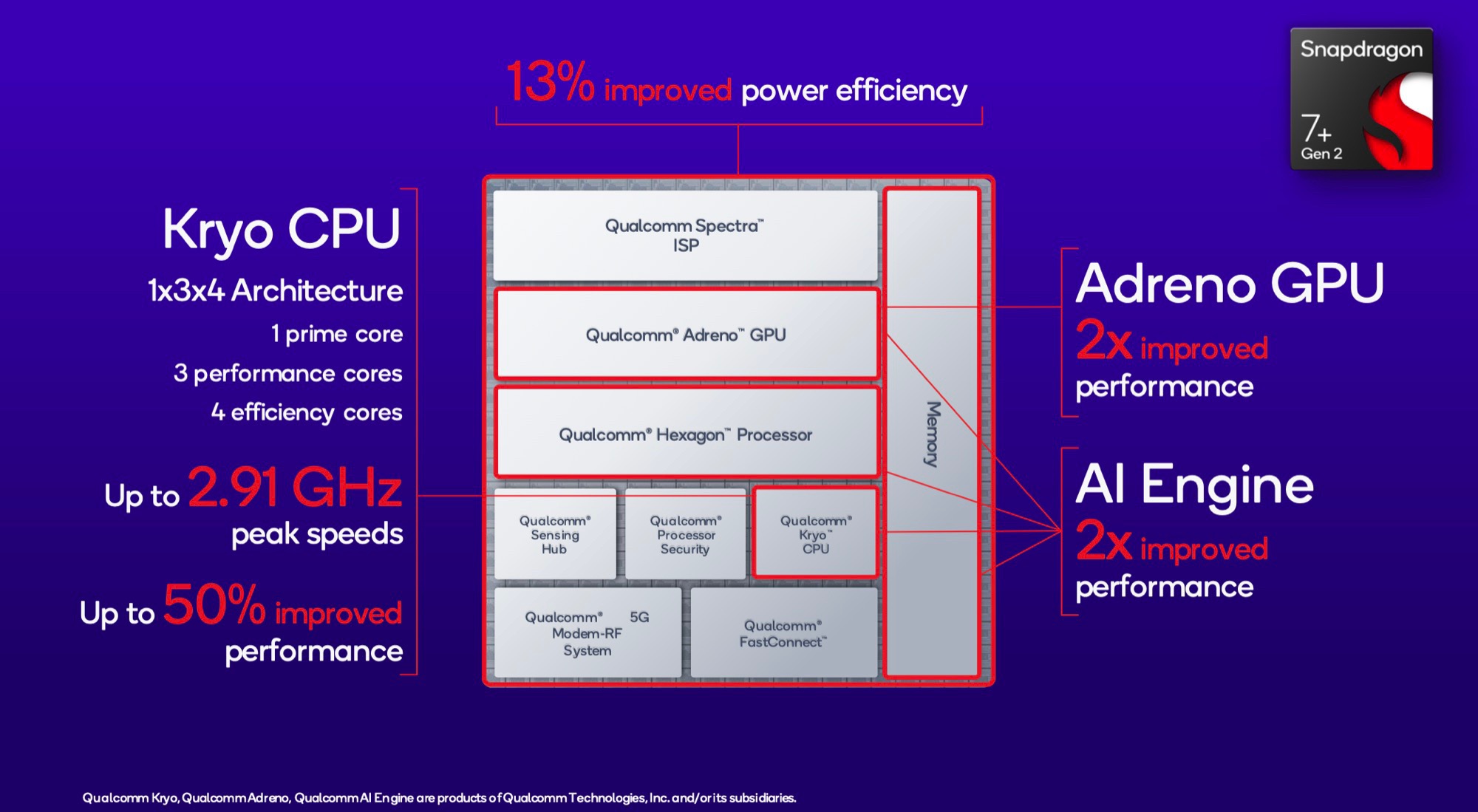 Poco F6: Details of upcoming flagship killer's Qualcomm chipset revealed in  new leak -  News