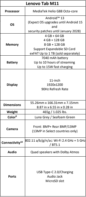 Lenovo Tab M11 leaks with renders and detailed specs sheet