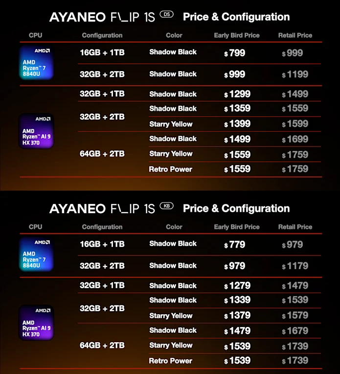Ayaneo เปิดตัว Flip 1S DS และ KB อย่างเป็นทางการ เริ่มต้นไม่ถึง $800 2 ayaneo-flip-s1-release