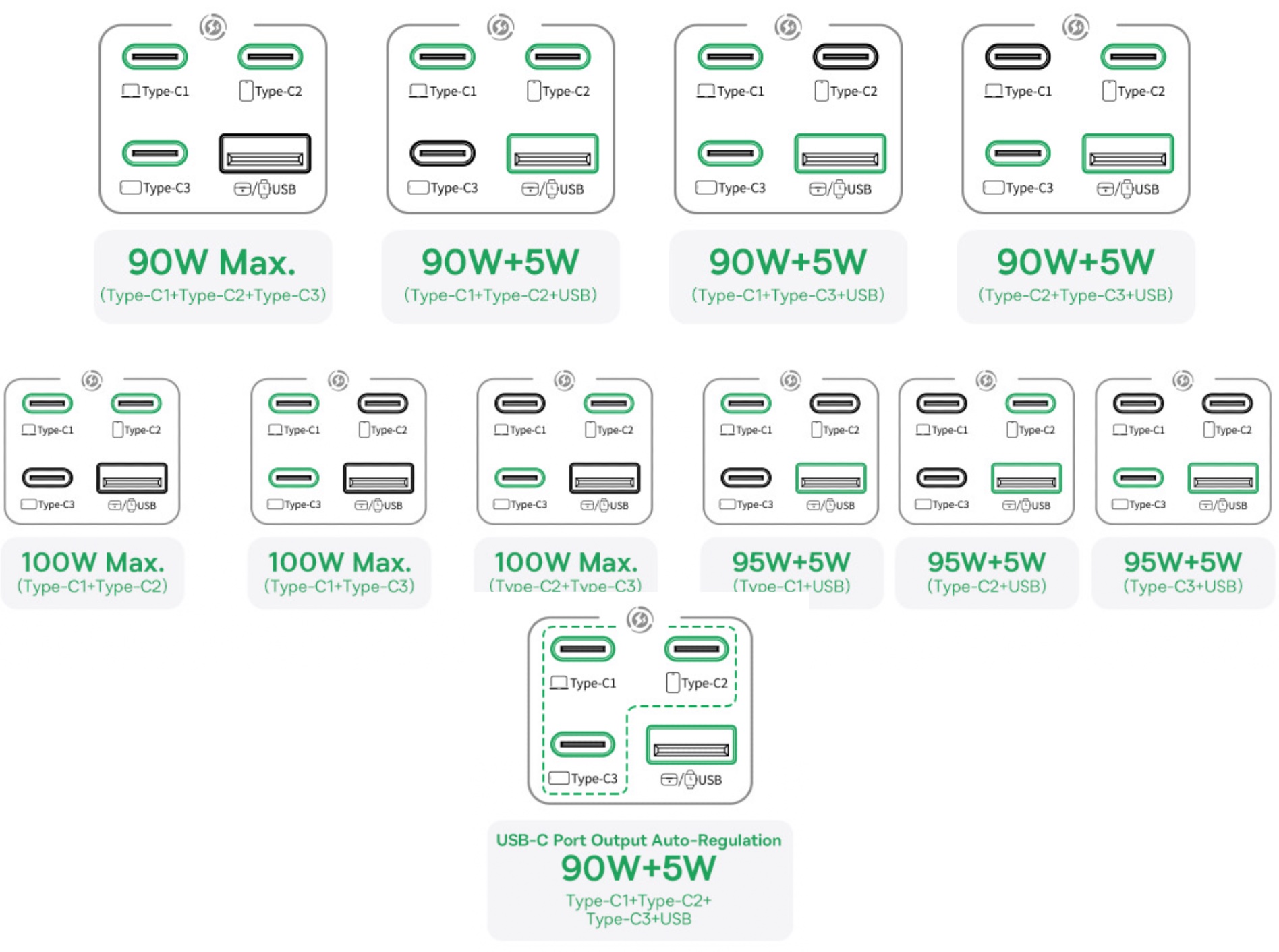 Multi-port output configurations for the Baseus PowerCombo 100-watt GaN charging station. (Image source: Amazon)
