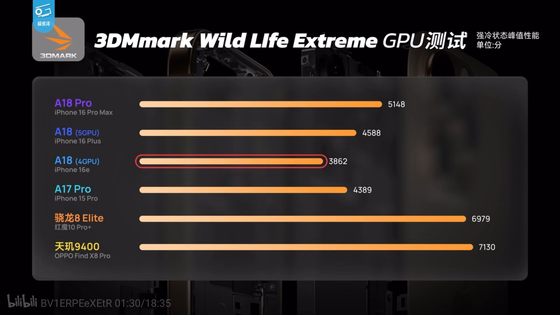 Iphone 16e latest benchmarks confirm cpu and gpu performance of apple