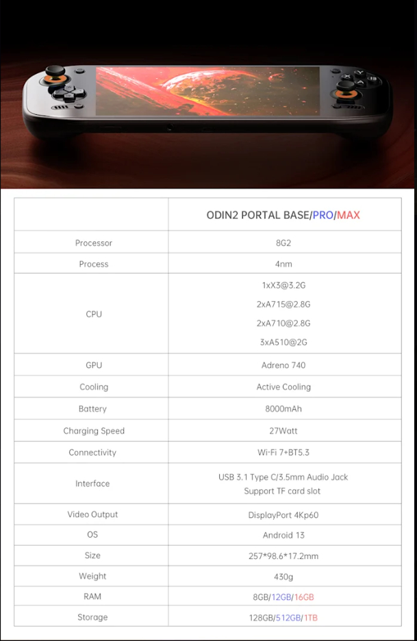 AYN Odin2 Portal released as new OLED gaming handheld with AYN Odin2 Portal released as new OLED gaming handheld with