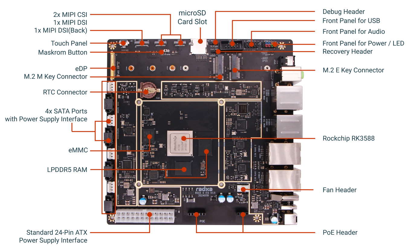 Radxa Rock 5 ITX A motherboard designed for NAS systems and AI tasks News
