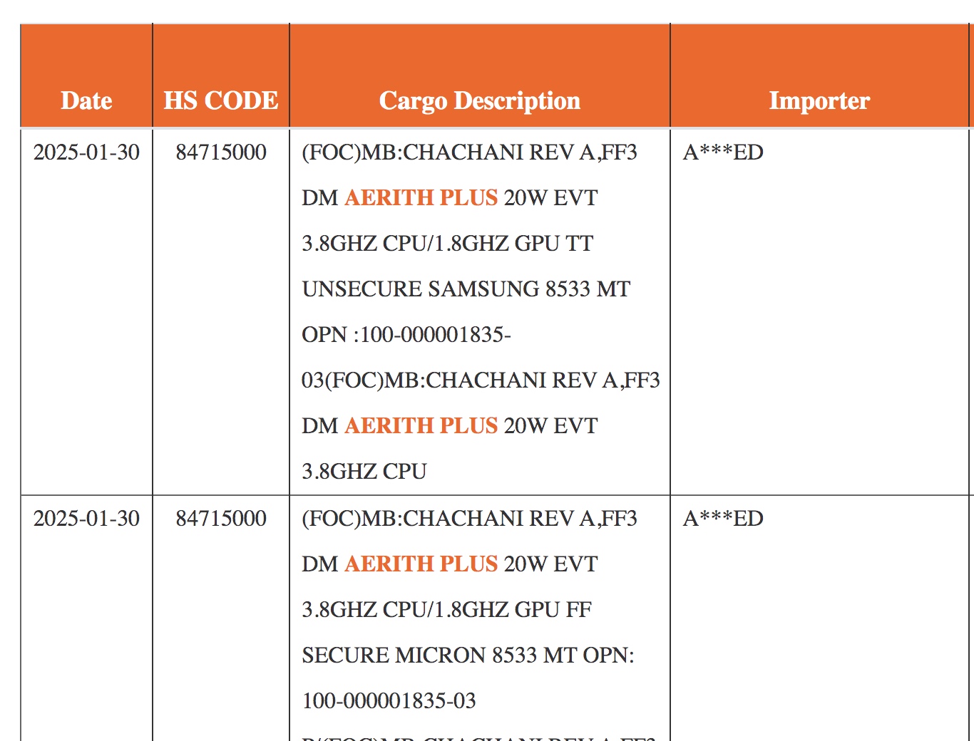 Valve Steam Deck 2: Leaked AMD 'Aerith Plus' APU sparks Deck successor