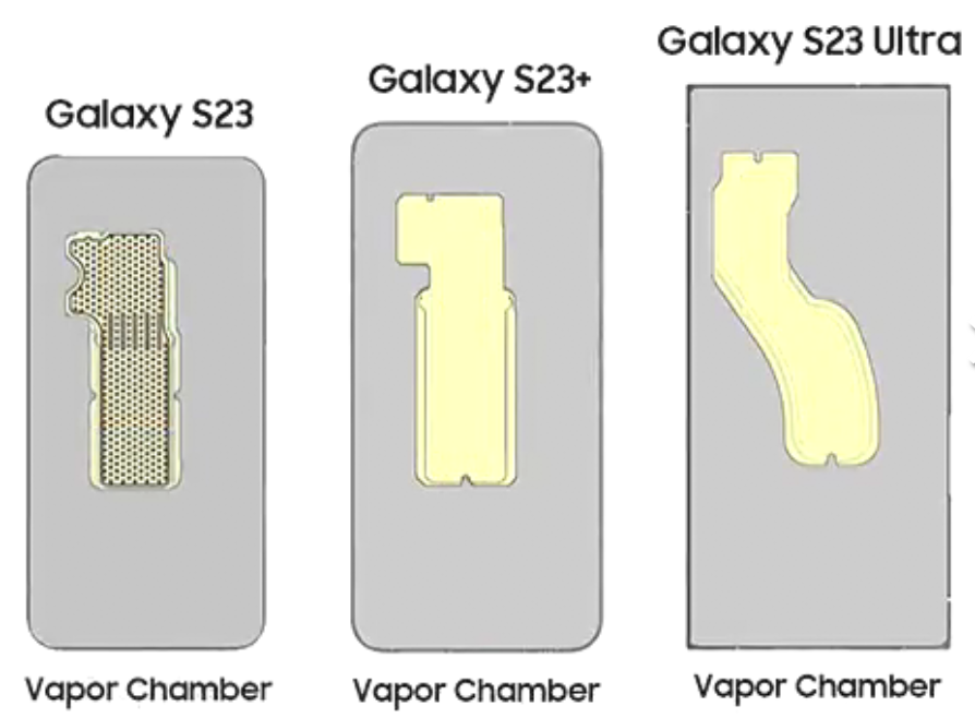 Samsung Galaxy S24 Ultra moves closer to launch with NBTC and Safety Korea  certifications -  News