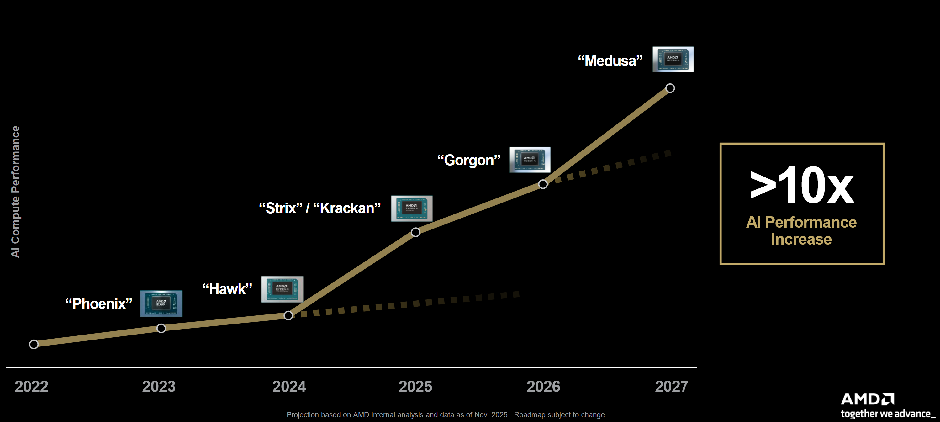 AMD-laptop-roadmap.png