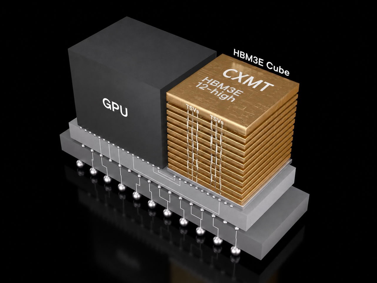 China's CXMT makes important brakthrough to produce HBM3E memory chips
