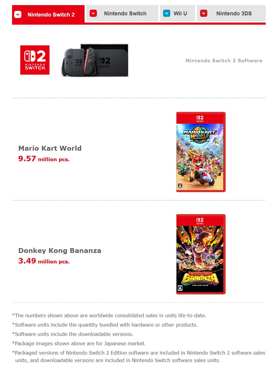 (Image source: Nintendo)