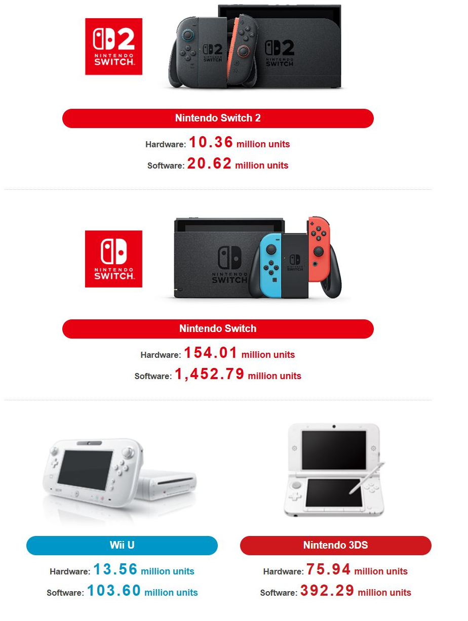 (Image source: Nintendo)