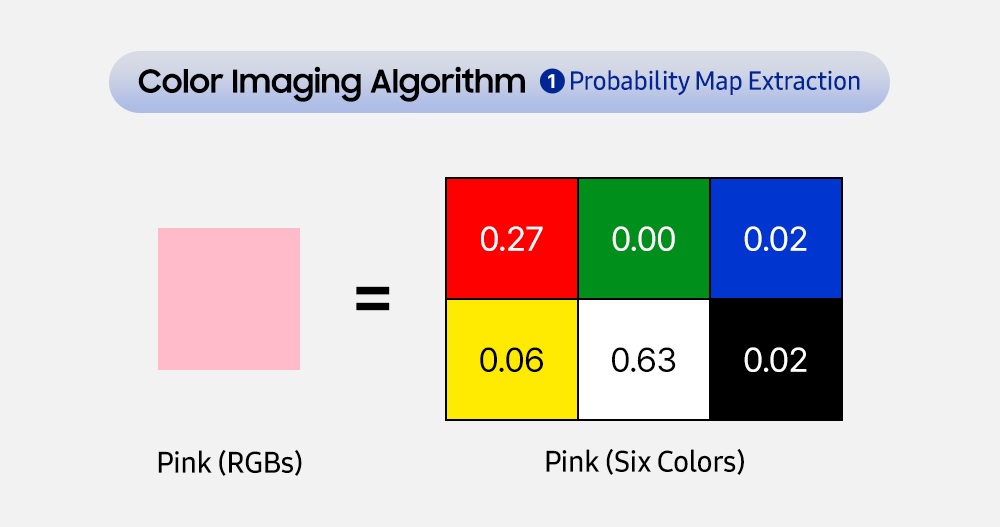 Samsung Color E-Paper EM32DX: Inside story of the groundbreaking e ...