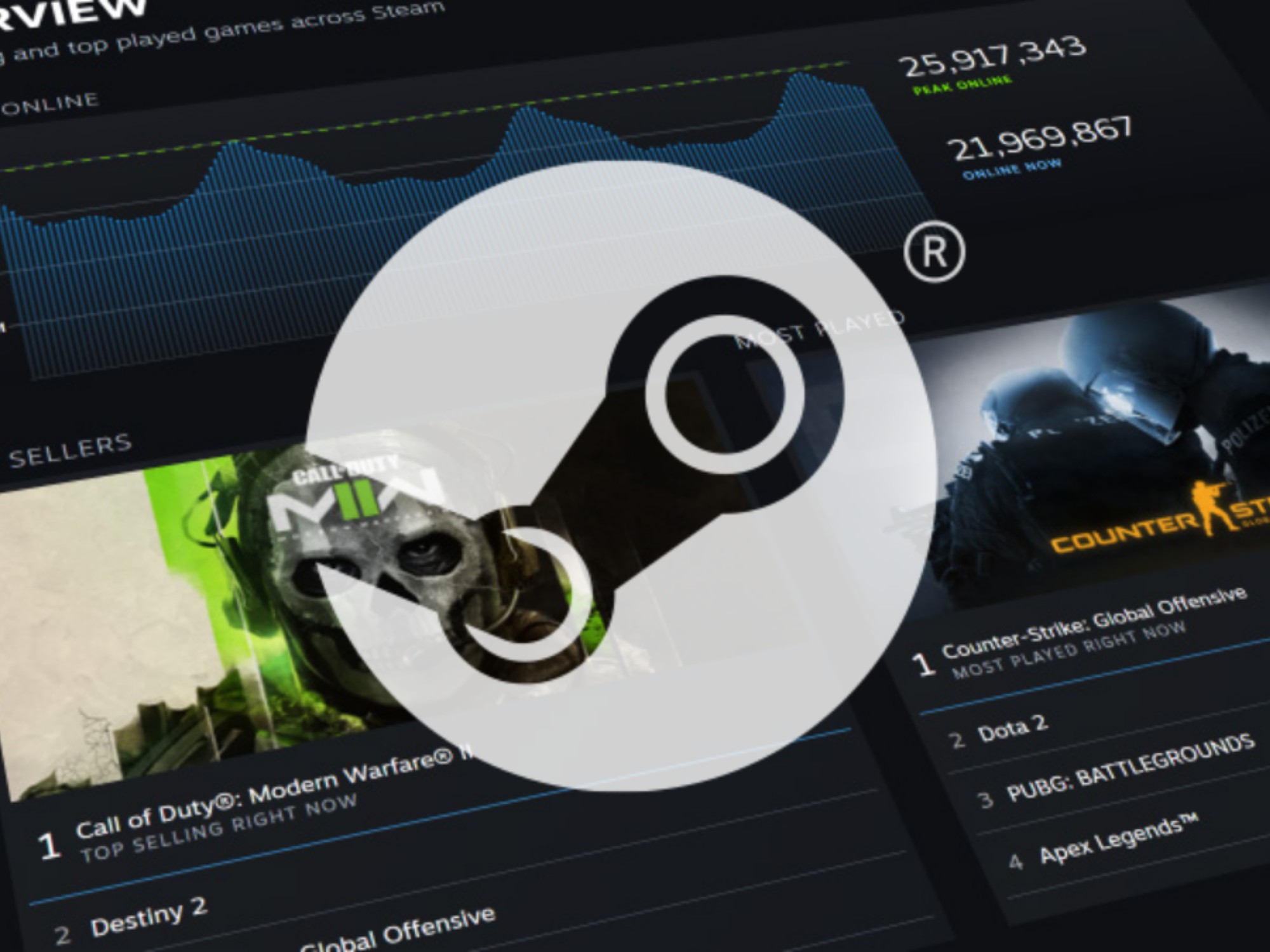 The Steam Machine may have a higher price than consoles, but PC games are getting cheaper Despite the higher cost of gaming PCs, popular Steam games are becoming less expensive. A new study analyses the successful titles on Valve’s marketplace since…