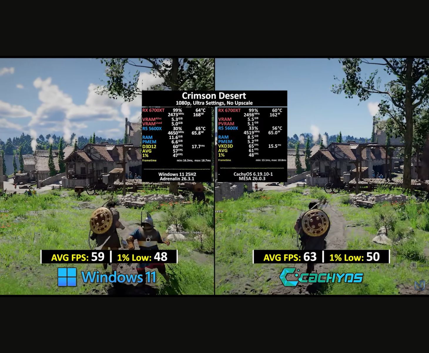 crimson-desert-windows-11-vs-cachyos-fps-comparison-rx6700xt.jpg