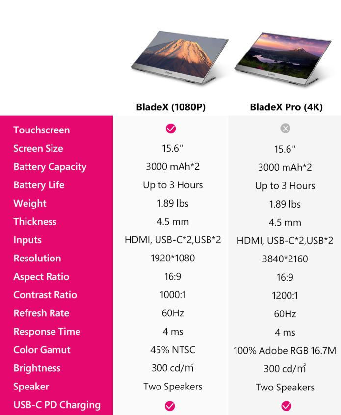 BladeX vs. BladeX Pro specifications