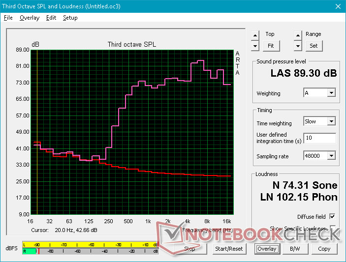 Pink noise at maximum volume