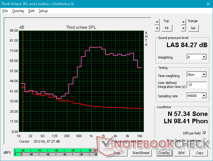 Pink noise at maximum volume Pink noise at maximum volume