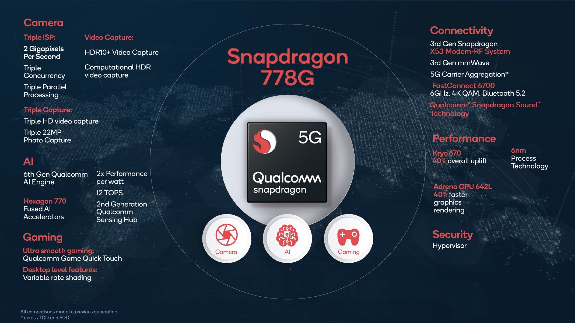 qualcomm-snapdragon-778g-4g-vs-mediatek-kompanio-1300t