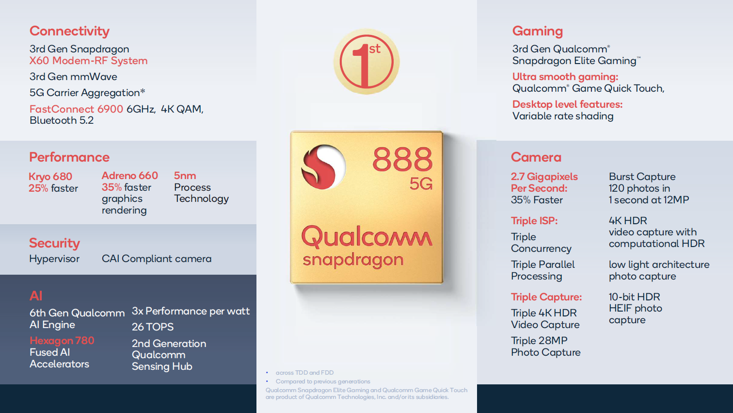 Qualcomm Snapdragon 888 5G Processor - Benchmarks and Specs - NotebookCheck.net Tech