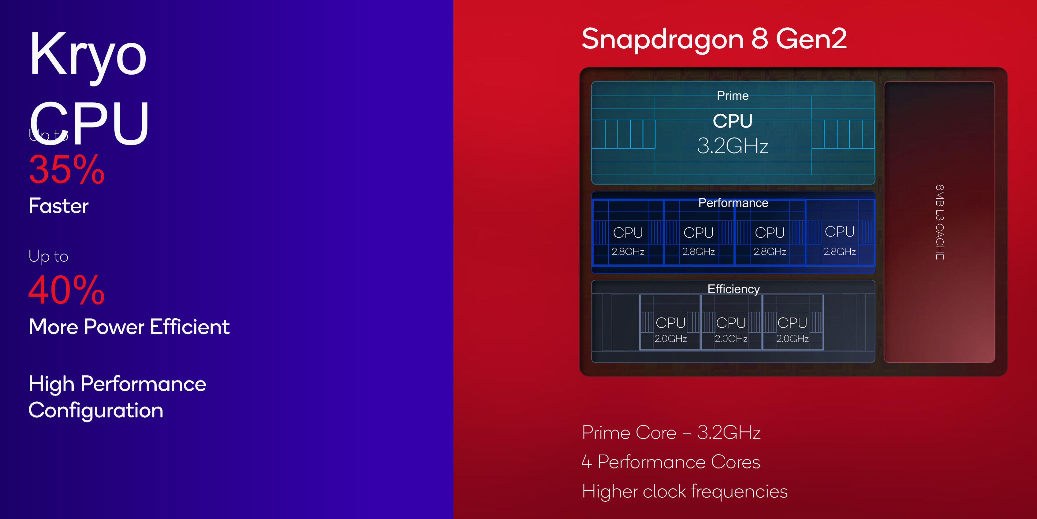 Qualcomm Snapdragon 8 Gen 2 Processor - Benchmarks and Specs -   Tech