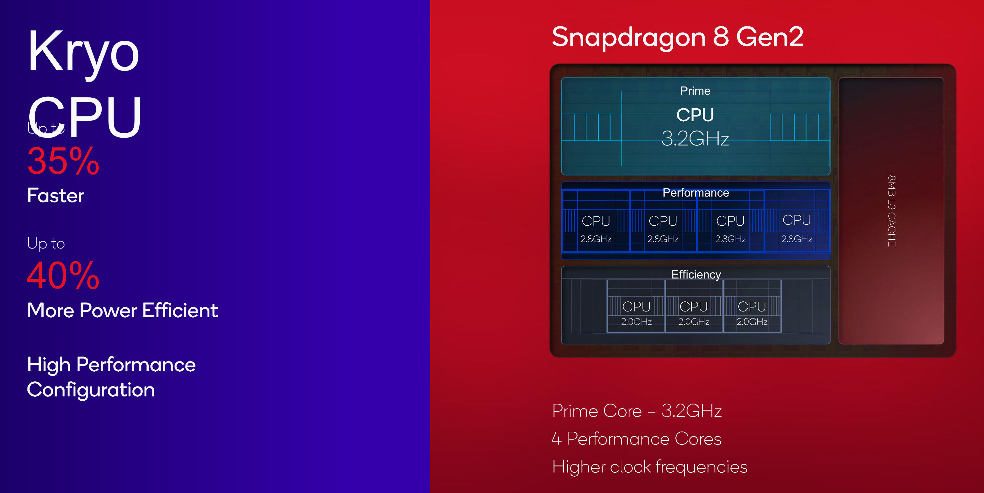 Snapdragon 8 Gen 2: A closer look at AI-assisted 5G, Wi-Fi 7, Dual  Bluetooth and other connectivity perks 