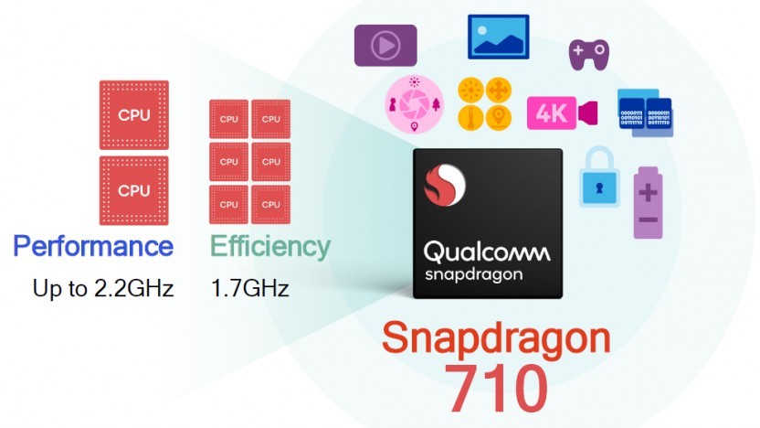 Image result for snapdragon 710 photos