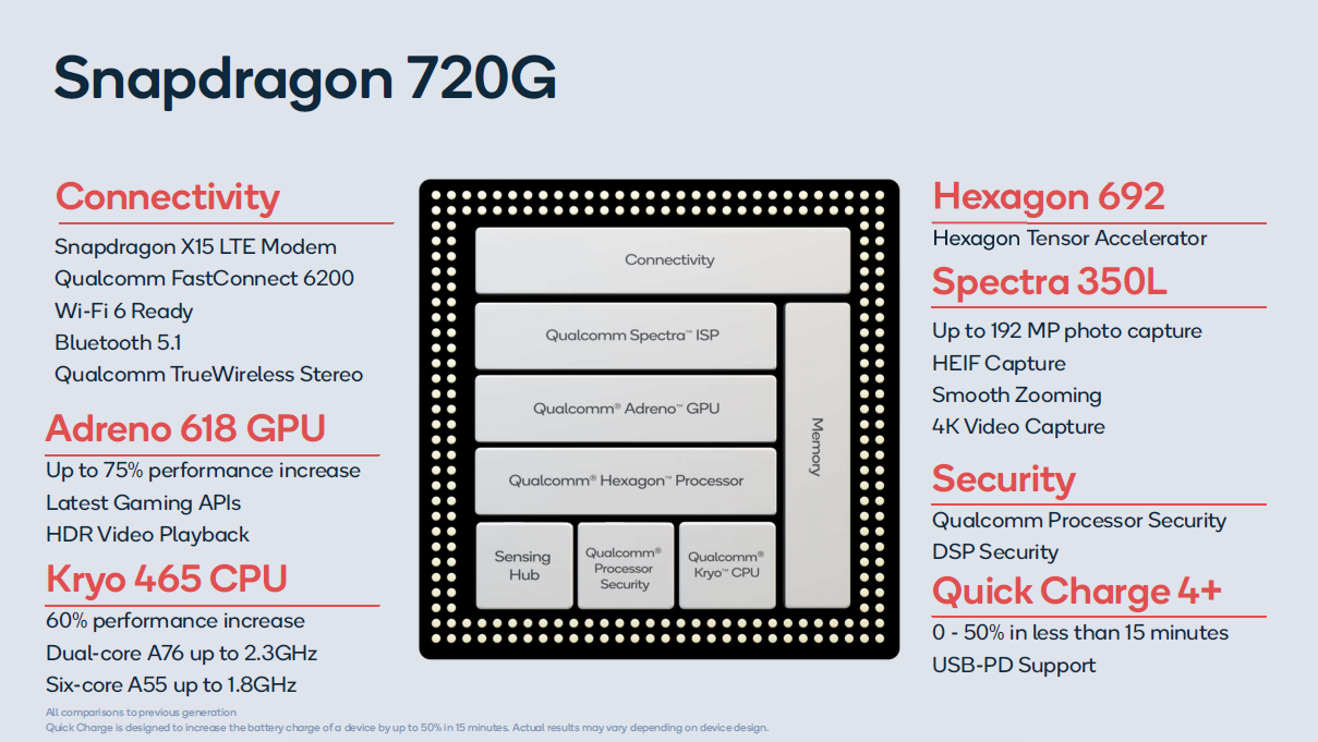 Qualcomm Snapdragon 720G Processor - Benchmarks and Specs ...