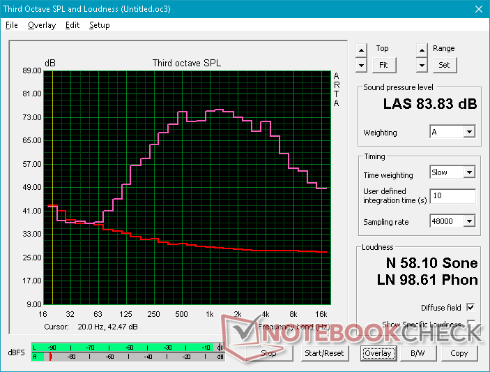 Pink noise at maximum volume. Reproduction of both treble and bass could have been better for a laptop in this price range Pink noise at maximum volume. Reproduction of both treble and bass could have been better for a laptop in this price range